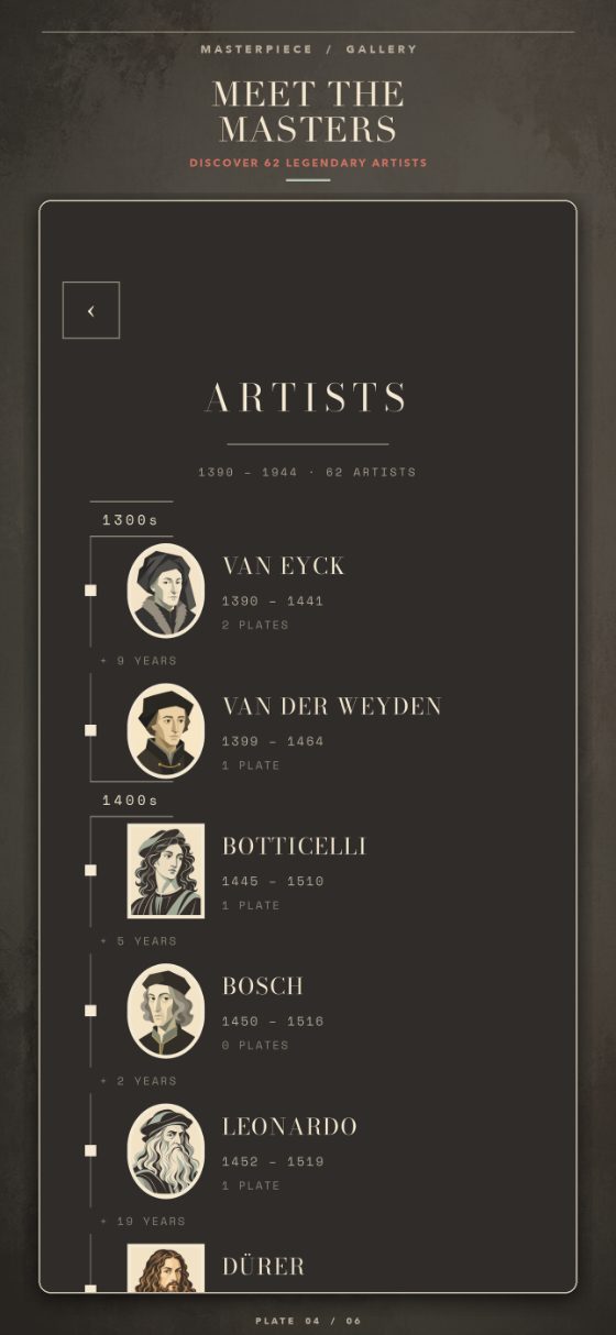 Museo artist timeline with Van Eyck, Botticelli, Bosch, and Leonardo